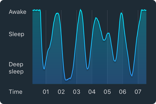 How It Works Sleep Cycle Alarm Clock