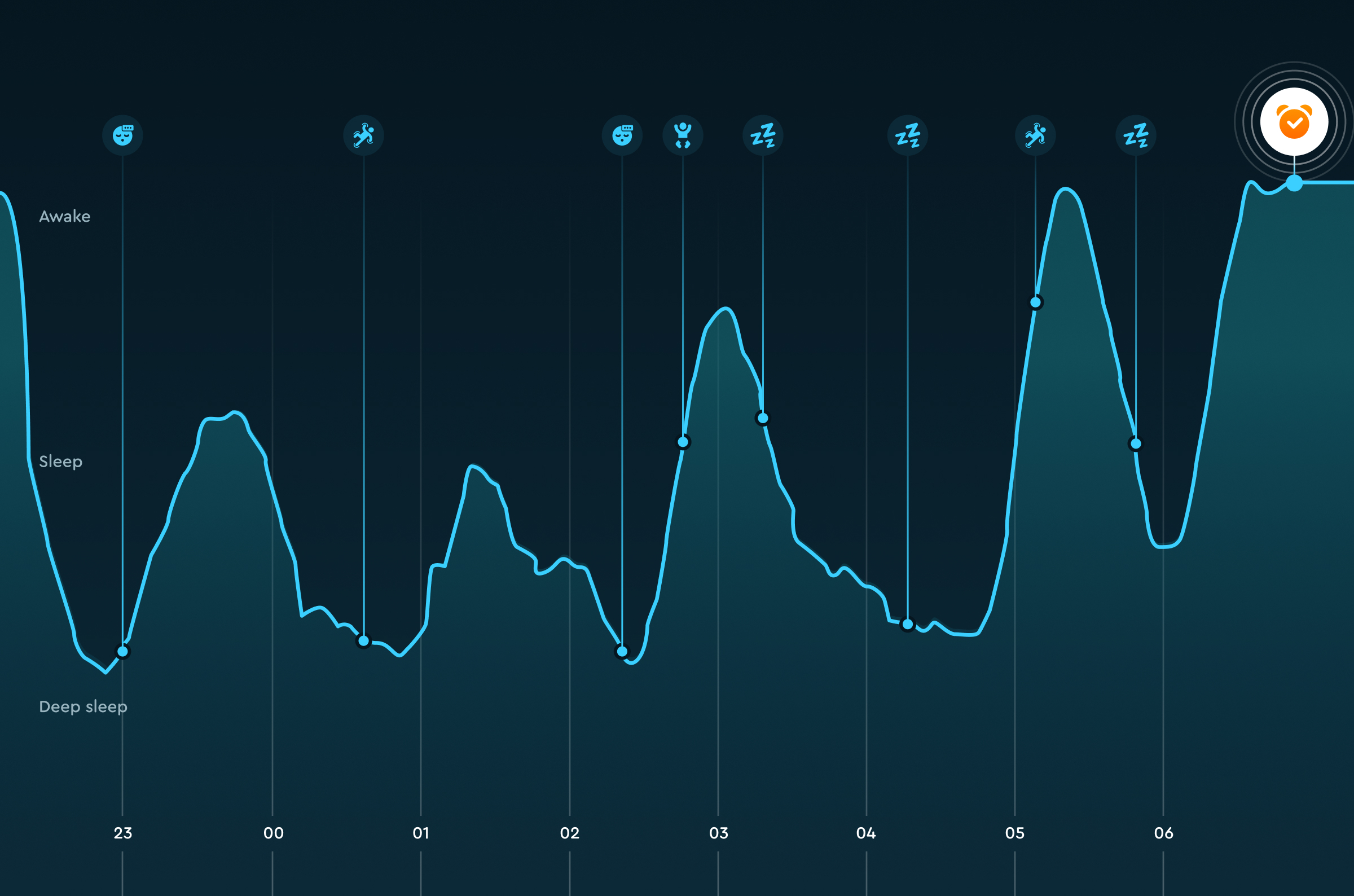 Sleep Cycle s Sleep Stages Graph Unlocks Your Sleep Patterns