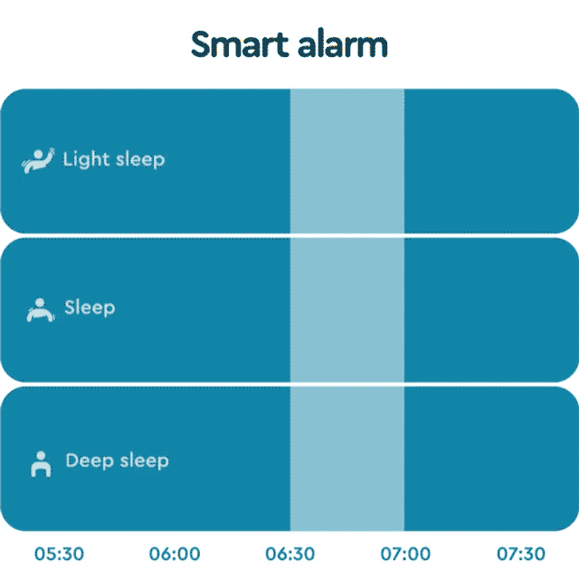 Sleep Cycle's Alarm clock Wake up feeling rested refreshed